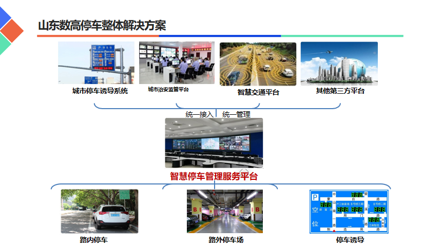 路边停车系统